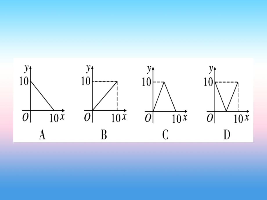 （贵州专版）2019中考数学总复习 第二轮 中档题突破 专项突破8 函数图象的分析与判断课件_第3页