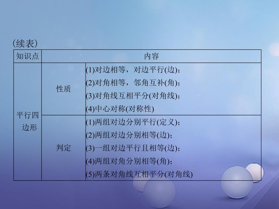 中考数学第一部分中考基础复习第四章图形的认识第3讲四边形与多边形第1课时多边形与平行四边形复习课件_第5页