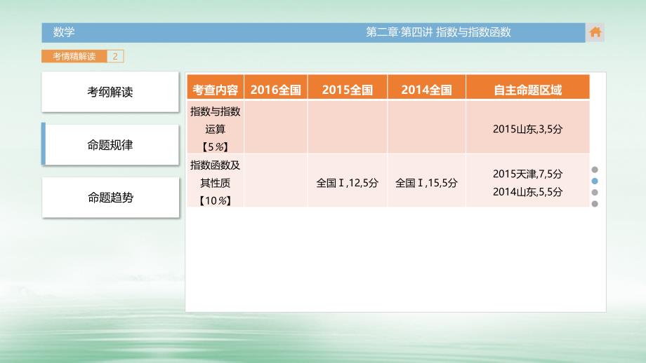 高三数学一轮复习（3年真题分类考情精解读知识全通关题型全突破能力大提升）第2章 函数的概念与基本初等函数 第四讲 指数与指数函数课件 文_第4页