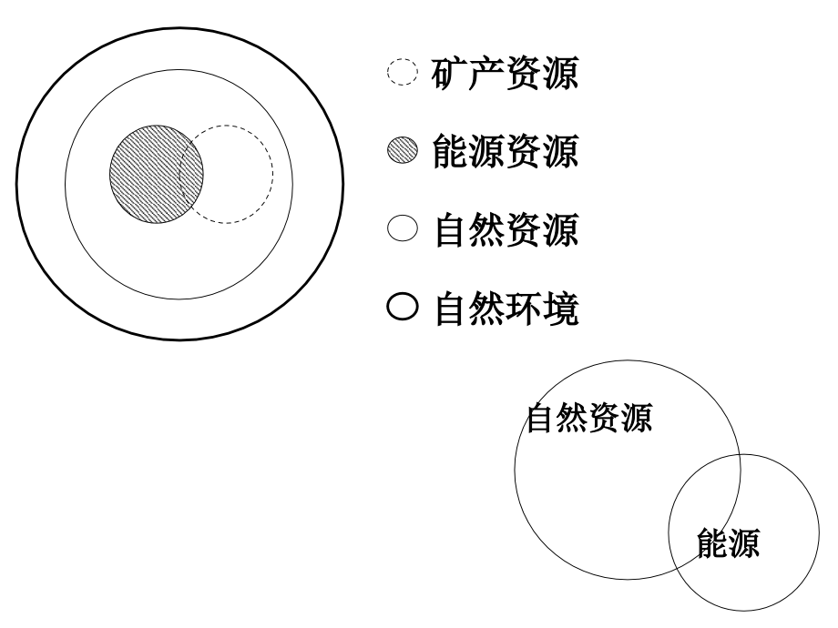 自然资源对人类生存和发展的意义（二）_第4页