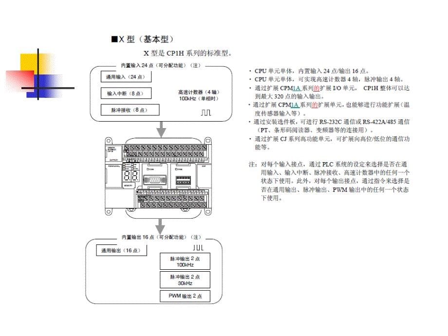 欧姆龙plc教程1_第5页