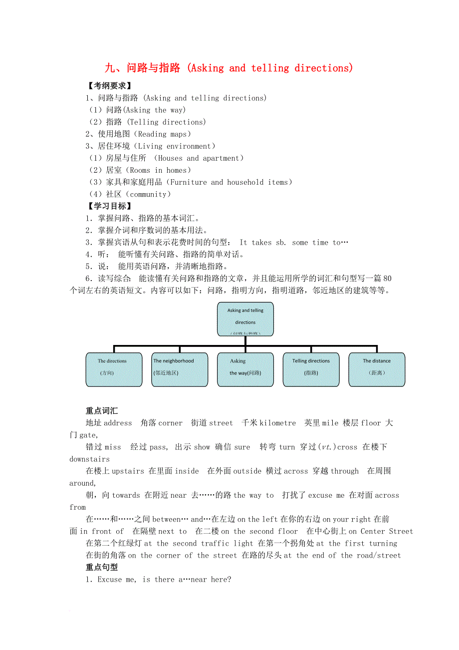 中考英语 第二部分 话题复习9 问路与指路复习_第1页