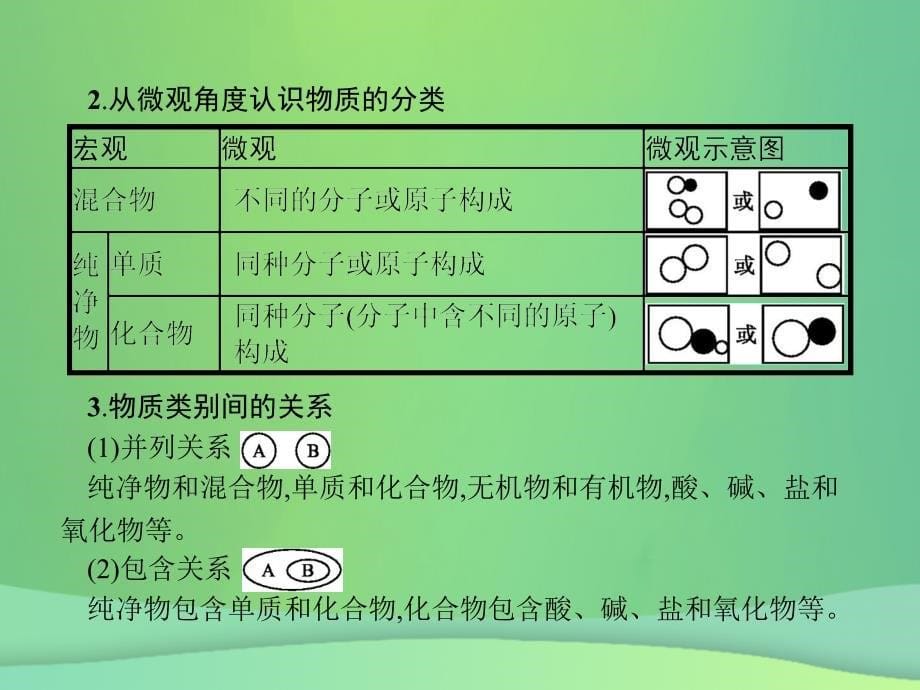 （甘肃地区）2019年中考化学总复习 专题三 物质的组成、构成及分类课件 新人教版_第5页