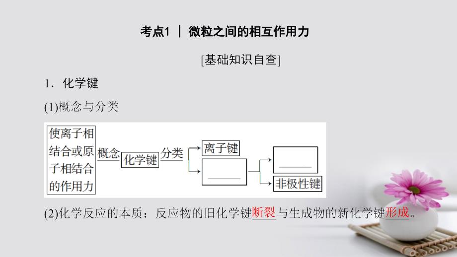 高三化学一轮复习专题5第3单元微粒之间的相互作用力与物质的多样性课件苏教版_第3页