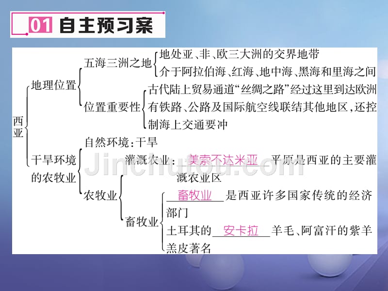 七年级地理下册 7_3 西亚（第一课时 地理位置与农牧业）课件 （新版）湘教版_第4页