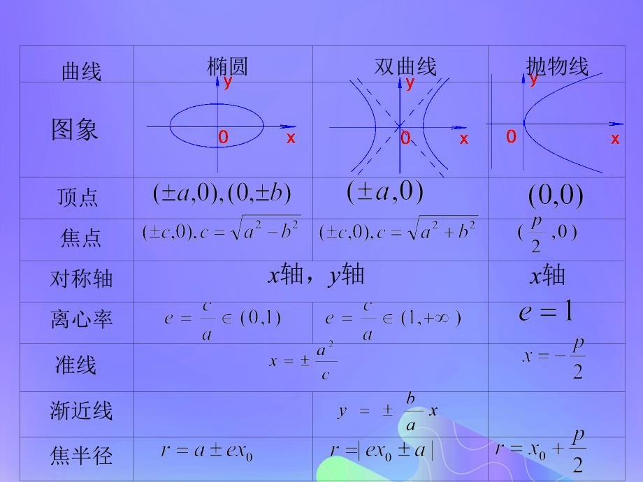 2018年高中数学 第2章 圆锥曲线与方程 2.1 圆锥曲线课件13 苏教版选修2-1_第4页