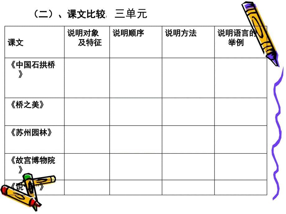 八年级语文第第三、四单元说明文阅读复习_第5页