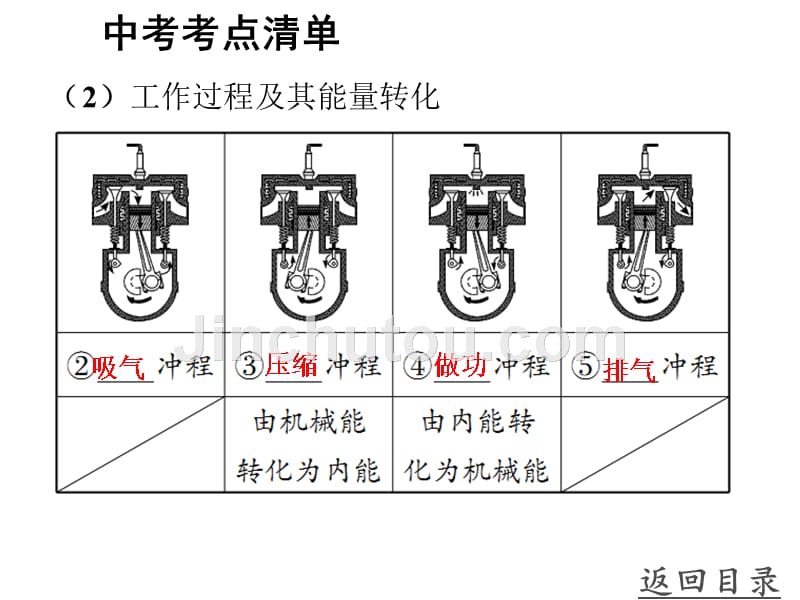 初中物理复习教材知识梳理_第十四章_内能利用(含13年中考试题)_第4页