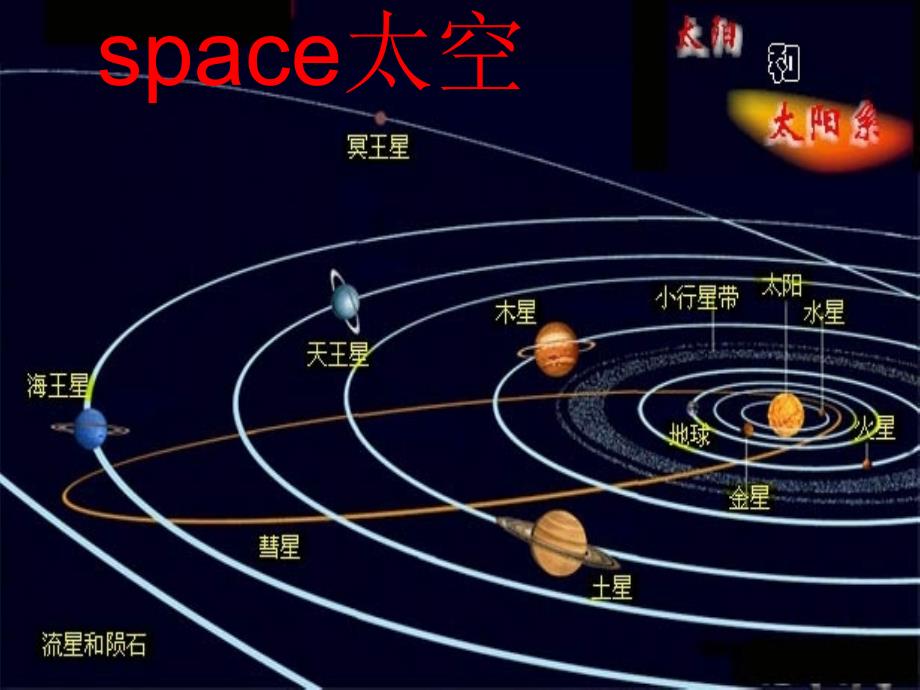 2016春六年级英语下册 module 6 unit 2《the name of the spaceship is shenzhou v》课件3 （新版）外研版（一起）_第1页