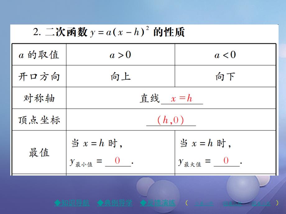 九年级数学下册26_2_2第2课时二次函数y=a(x_h)2的图象与性质课件新版华东师大版_第3页