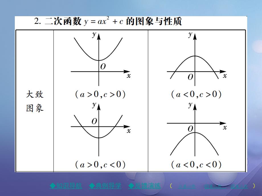 九年级数学下册26_2_2第1课时二次函数y=ax2+c的图象与性质课件新版华东师大版_第3页
