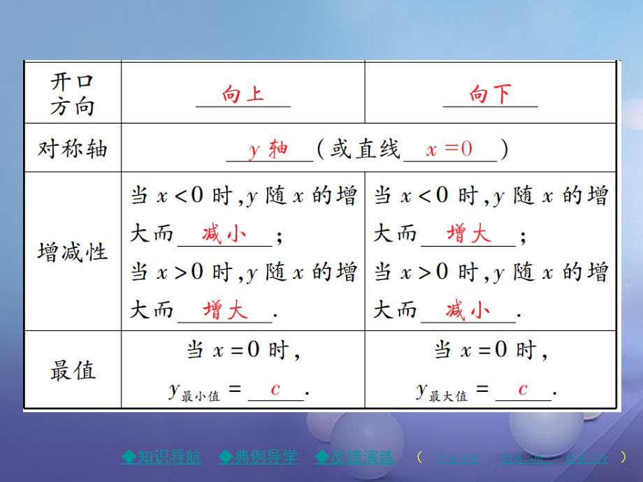 九年级数学下册26_2_2第1课时二次函数y=ax2+c的图象与性质课件新版华东师大版_第4页