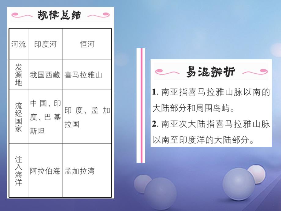 七年级地理下册7_2南亚第一课时位置国家地形与气候课件新版湘教版_第3页