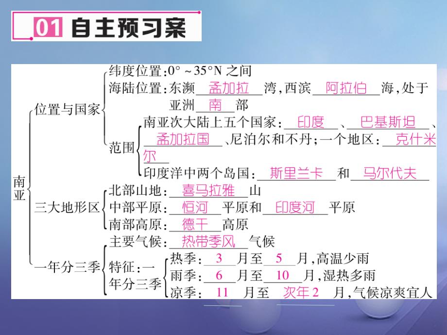 七年级地理下册7_2南亚第一课时位置国家地形与气候课件新版湘教版_第4页