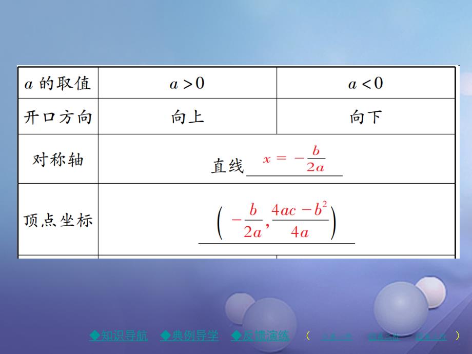 九年级数学下册26_2_2第4课时二次函数y=ax2+bx+c的图象与性质课件新版华东师大版_第3页