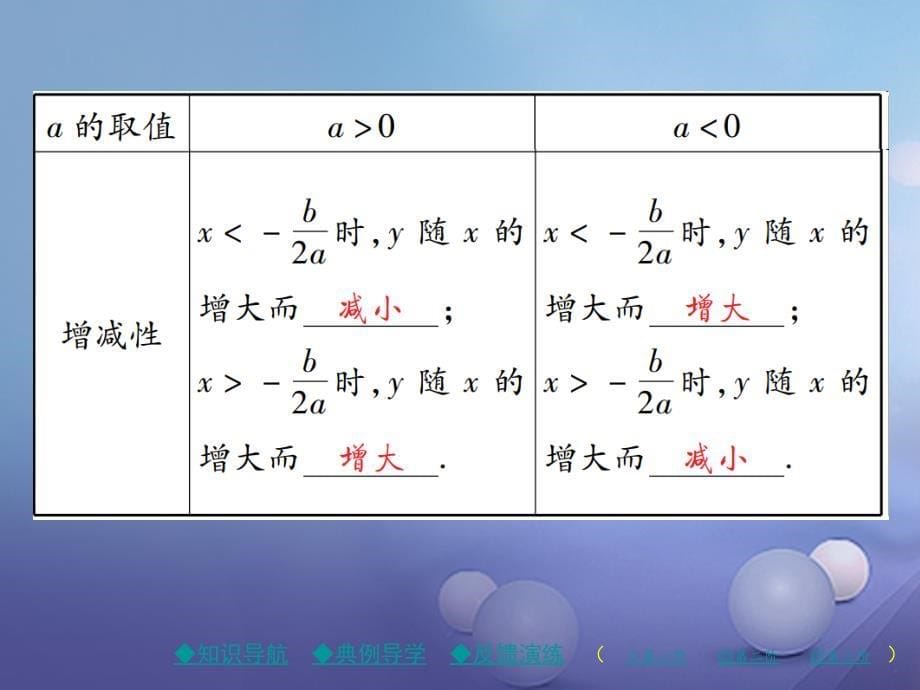 九年级数学下册26_2_2第4课时二次函数y=ax2+bx+c的图象与性质课件新版华东师大版_第5页