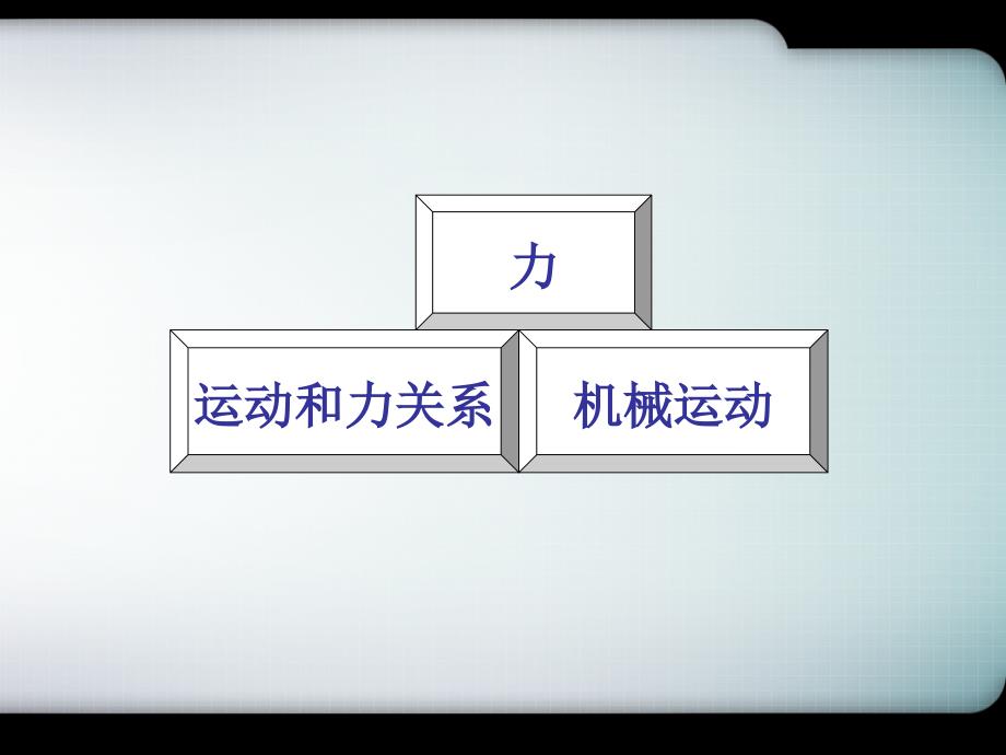 浙教版科学七年级下知识点梳理_第4页