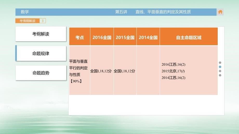 高三数学一轮复习3年真题分类+考情精解读+知识全通关+题型全突破+能力大提升第八章立体几何第五讲直线平面垂直的判定及其性质课件理_第5页