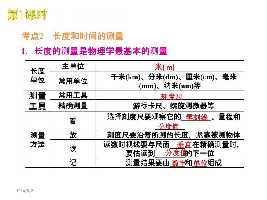 物理八年级上册期末复习精品课件_第5页