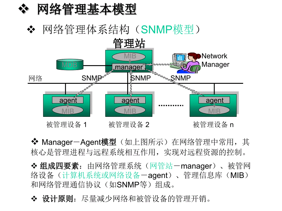 自动网络管理系统--第4讲smnp协议_第3页