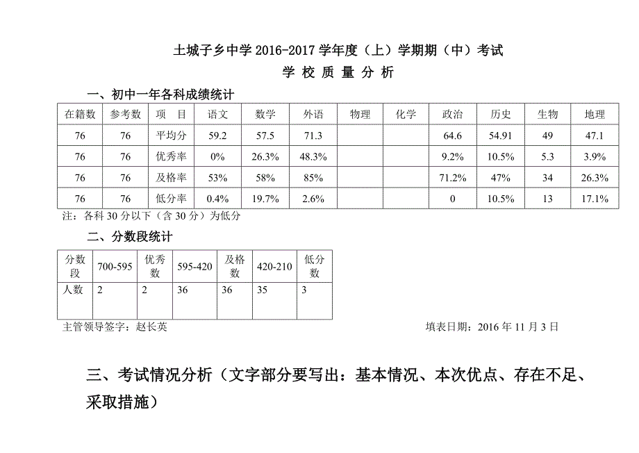 土城子乡中学2016-2017学年第第一学期期中质量分析_第1页