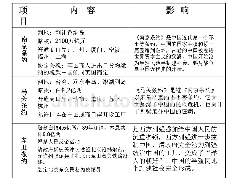 期中考试复习大纲课件(共79张)_第3页