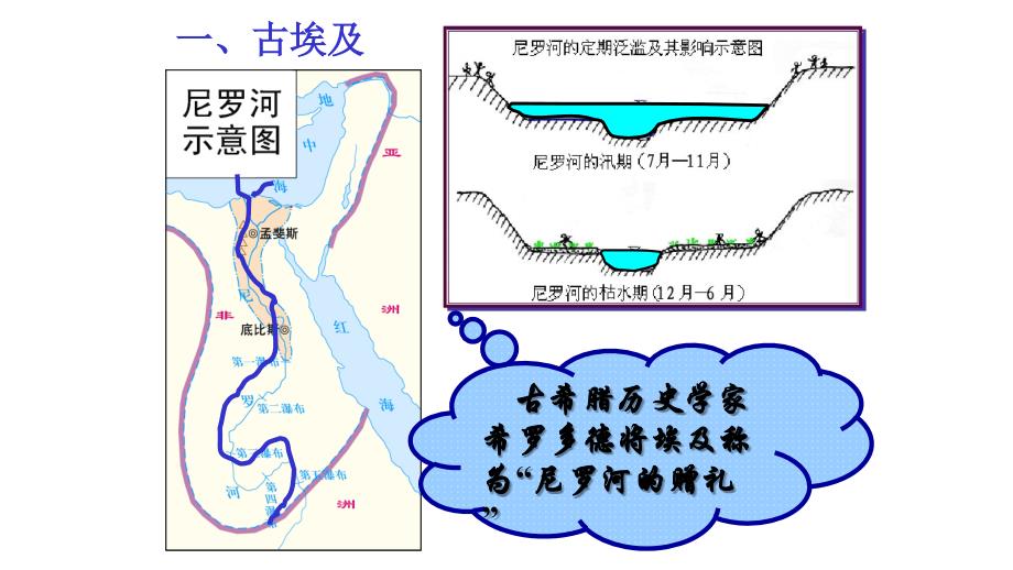 华师大版九年级历史第一单元第2课大河流域上古文明公开课教学课件共26张(共26张)_第4页