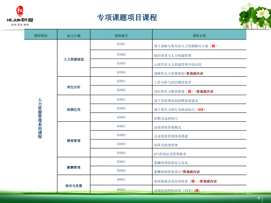 和君集团课程及师资简介_第4页