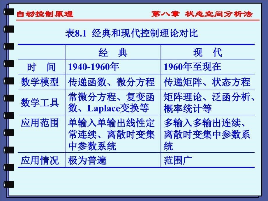 自动控制原理-第8章-状态空间分析法_第5页