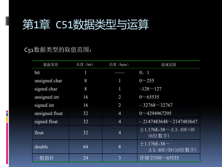 单片机c51教学课件_第3页