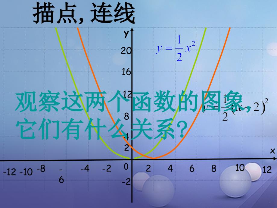 九年级数学下册26_2_2二次函数y=a(x_h)2的图象及性质课件新版华东师大版_第4页