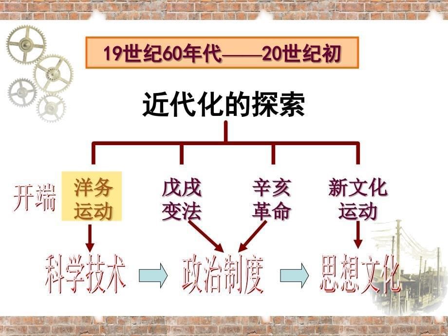 八年级上历史《第二单元近代化探索》复习课件(人教版)_第5页