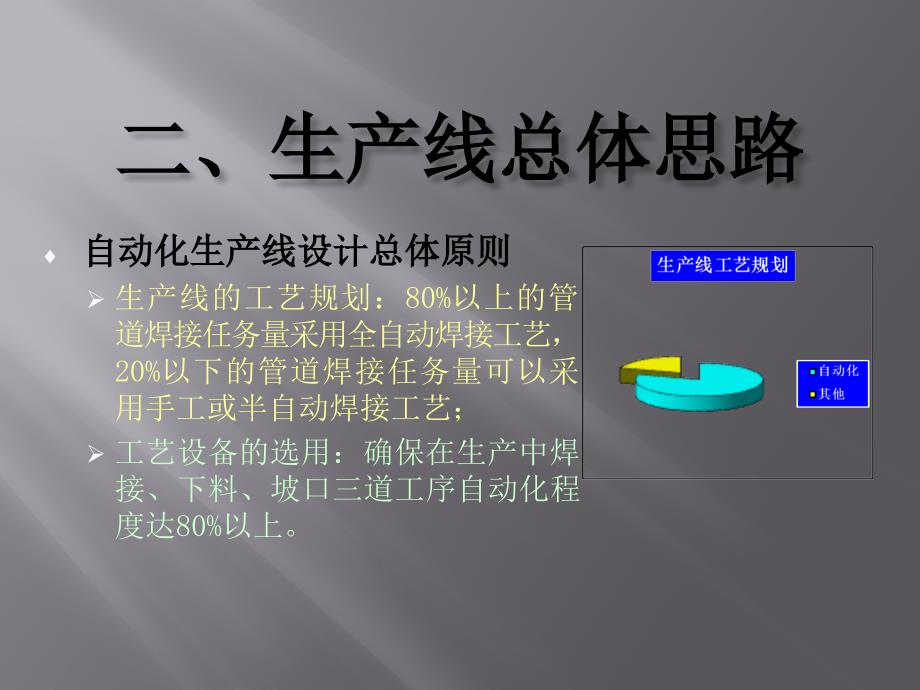 管道预制自动化工艺_第4页