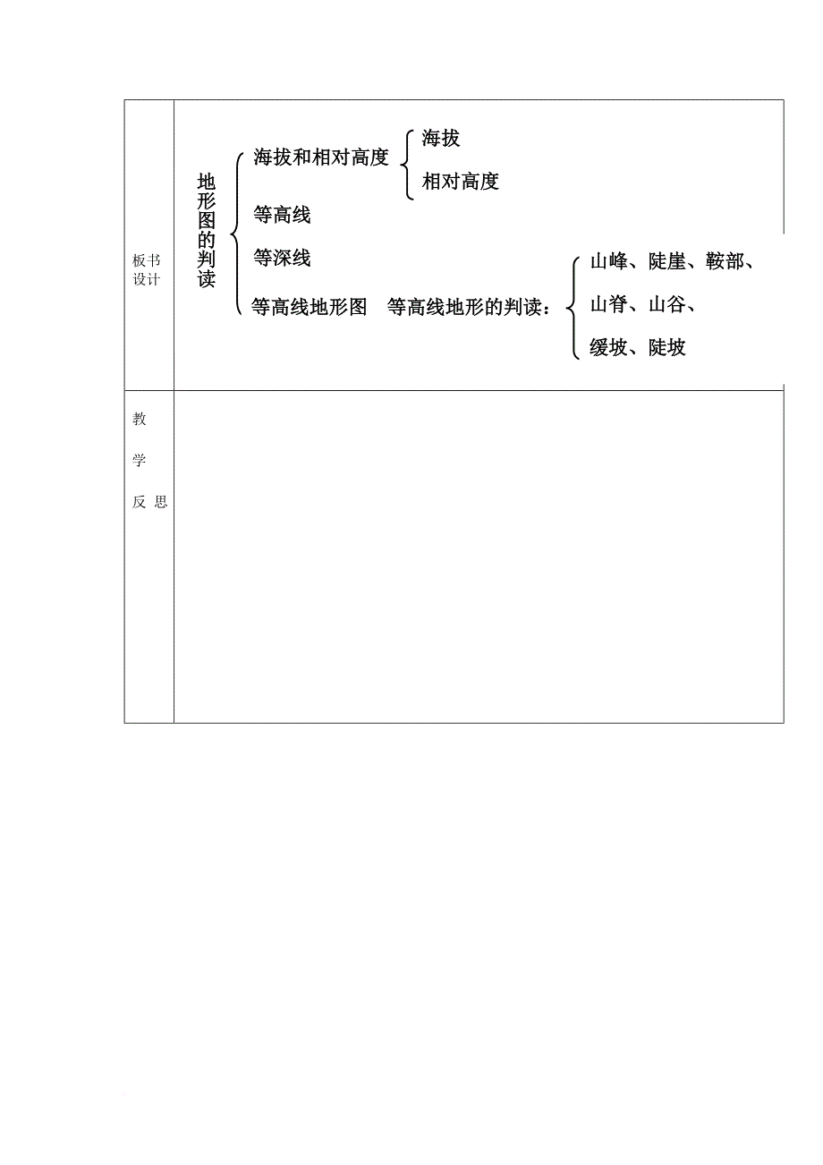 七年级地理上册 1_4 地形图的判断教案 新人教版_第4页