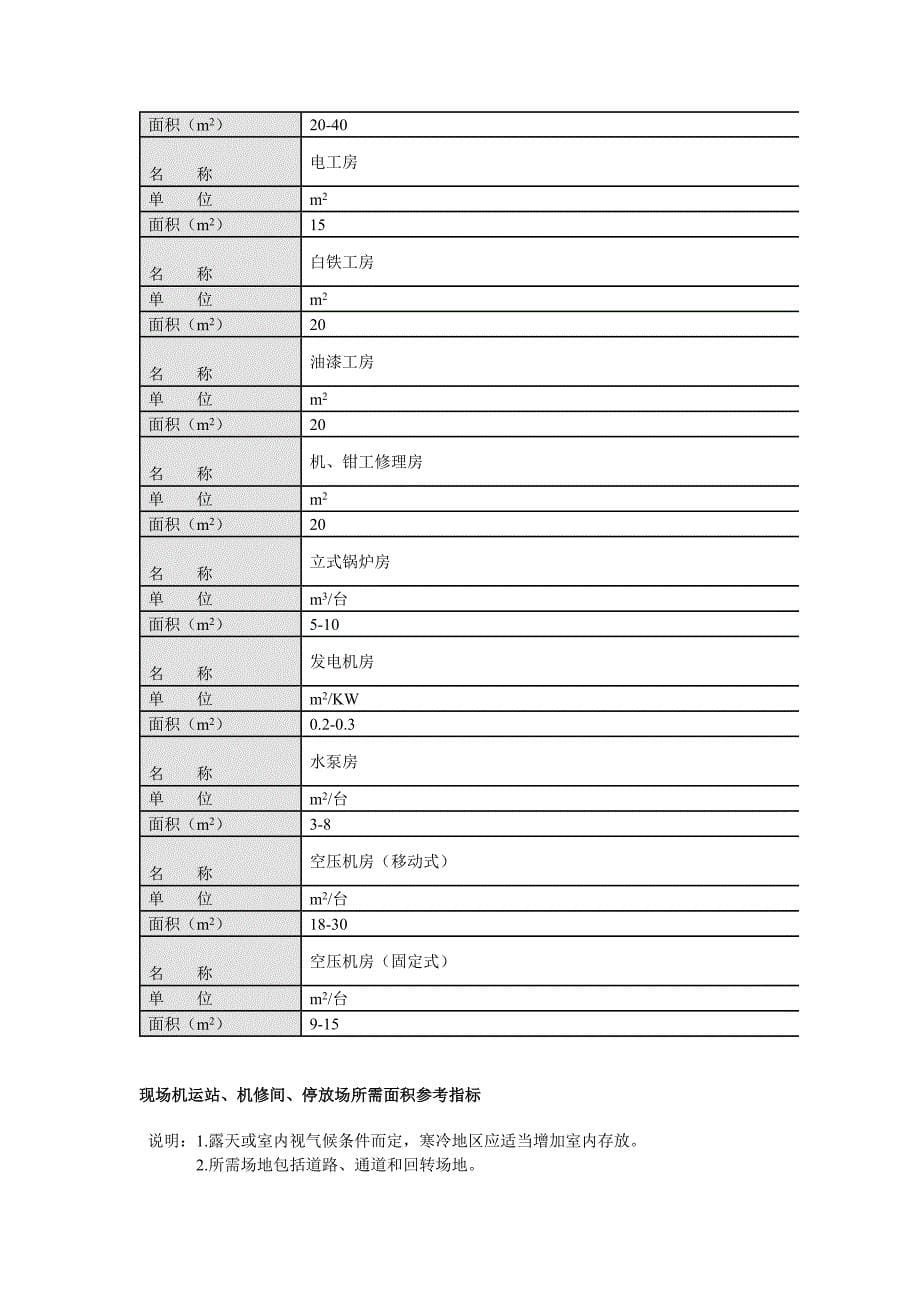 建筑工地临时设施_第5页