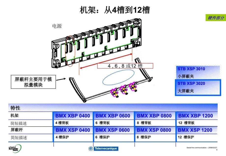 施耐德m340_plc硬件和软件介绍_第5页