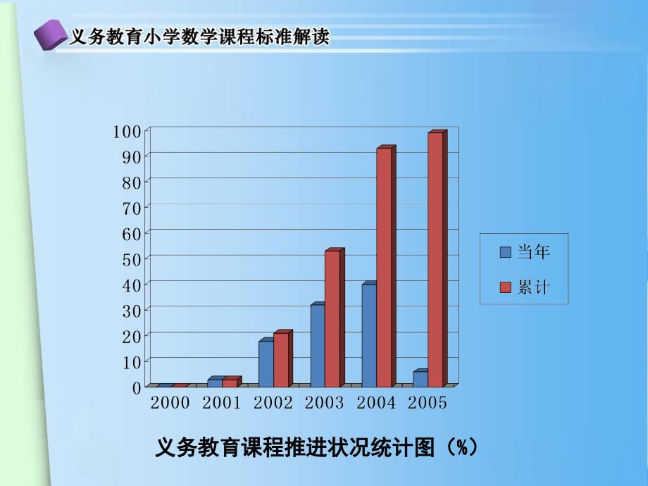 -义务教育数学课程实施成效与问题_第4页