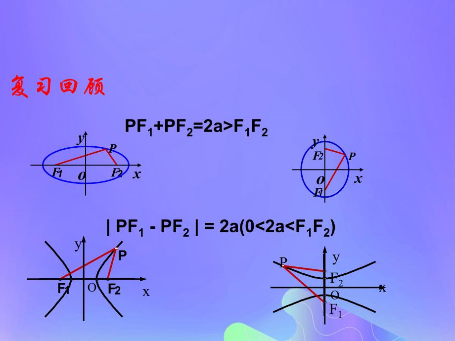 2018年高中数学 第2章 圆锥曲线与方程 2.3.1 双曲线的标准方程课件11 苏教版选修2-1_第2页