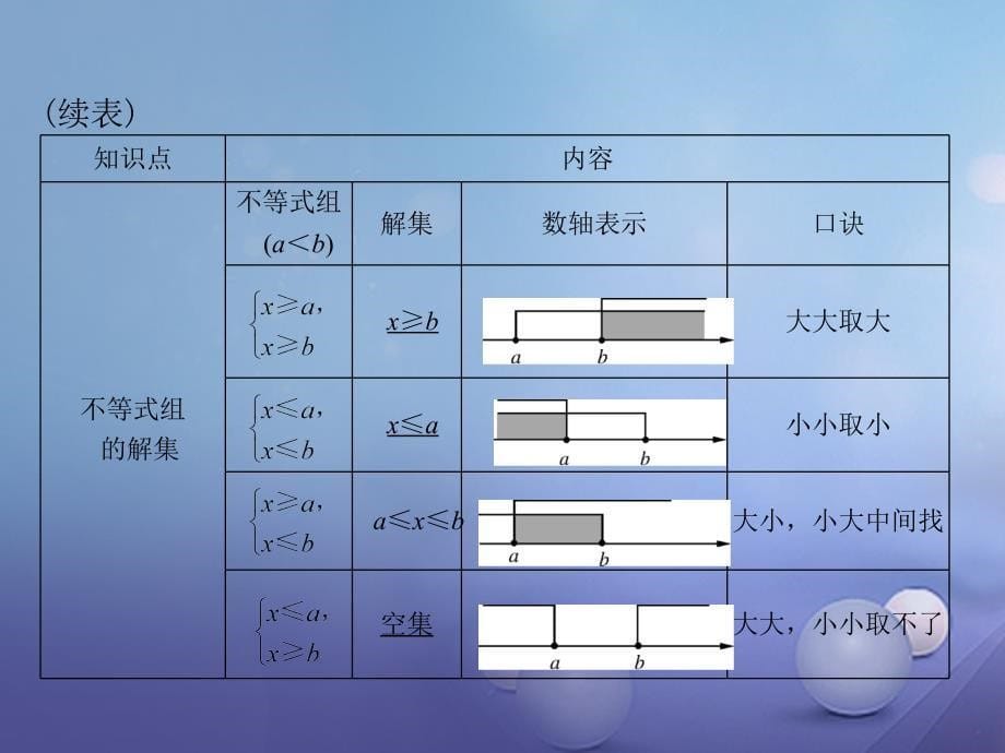 中考数学第一部分中考基础复习第二章方程与不等式第2讲不等式与不等式组复习课件_第5页