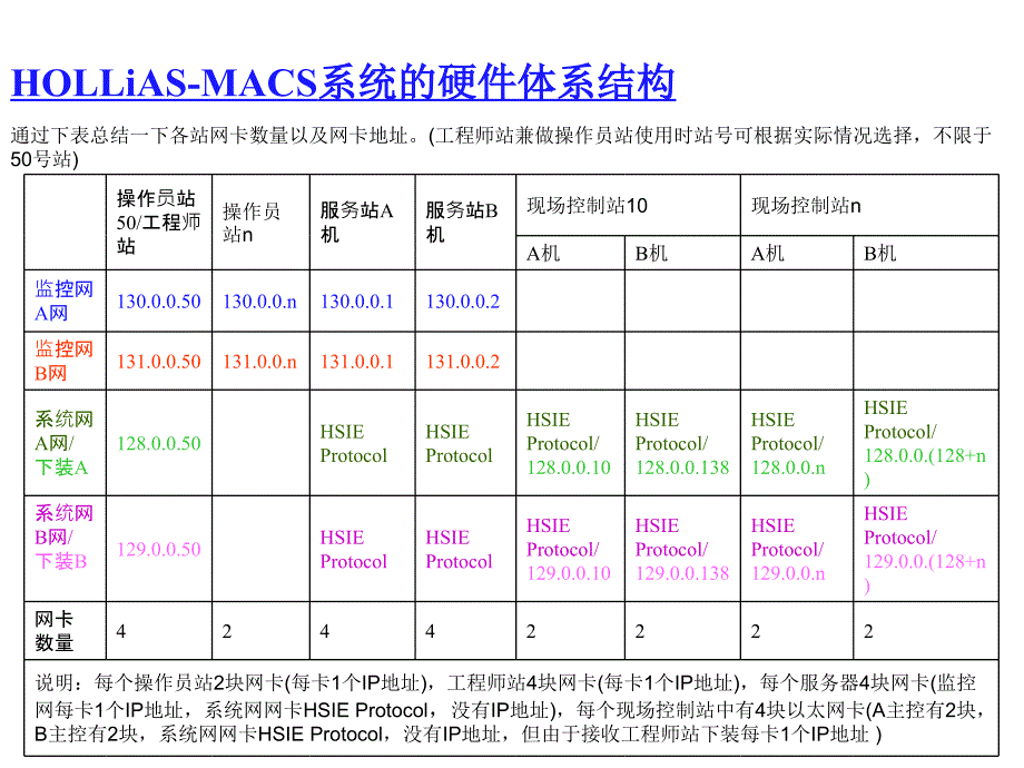 和利时macsv系统结构及维护注意事项_第3页