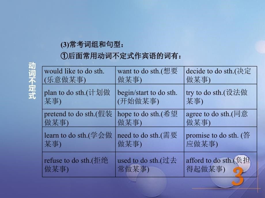 中考英语复习知识点部分10非谓语动词部分课件_第5页