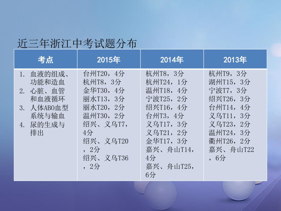 中考科学 第7课 人体的新陈代谢（2）复习课件_第2页