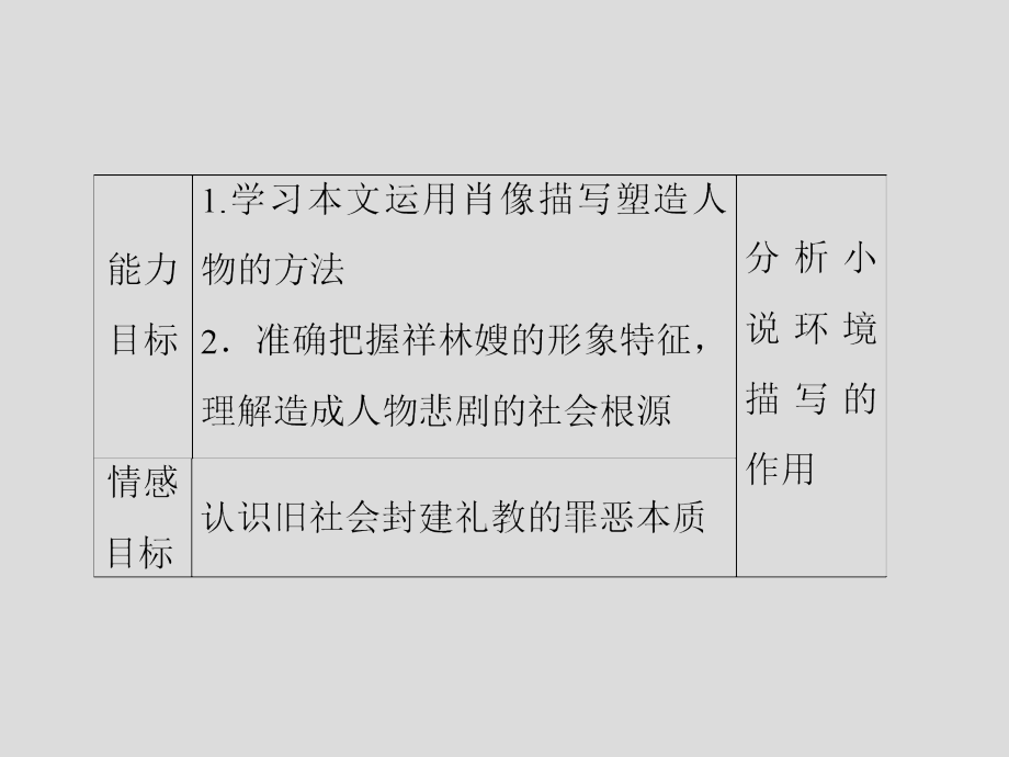 2017-2018学年粤教版必修三祝福 课件（58张）_第3页