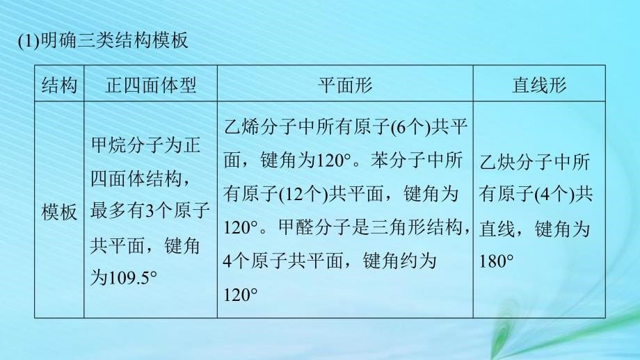 （浙江选考）2019高考化学二轮增分策略 专题十四 认识有机化合物课件_第5页