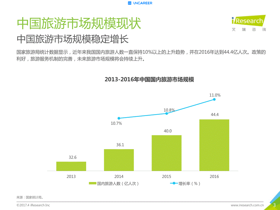 【艾瑞】2017年景区旅游消费研究报告_第3页