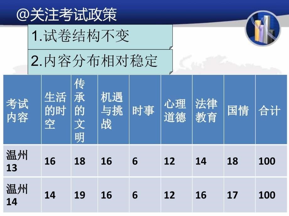 学为中心,追求高效2015年初中历史与社会思品中考复习策略研究新_第5页