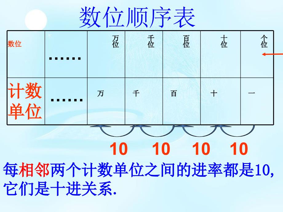 青岛版数学二年级下册期末复习_第2页