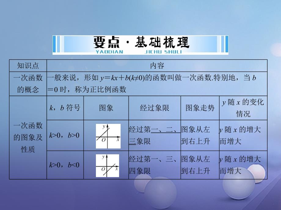 中考数学第一部分中考基础复习第三章函数第2讲一次函数复习课件_第3页