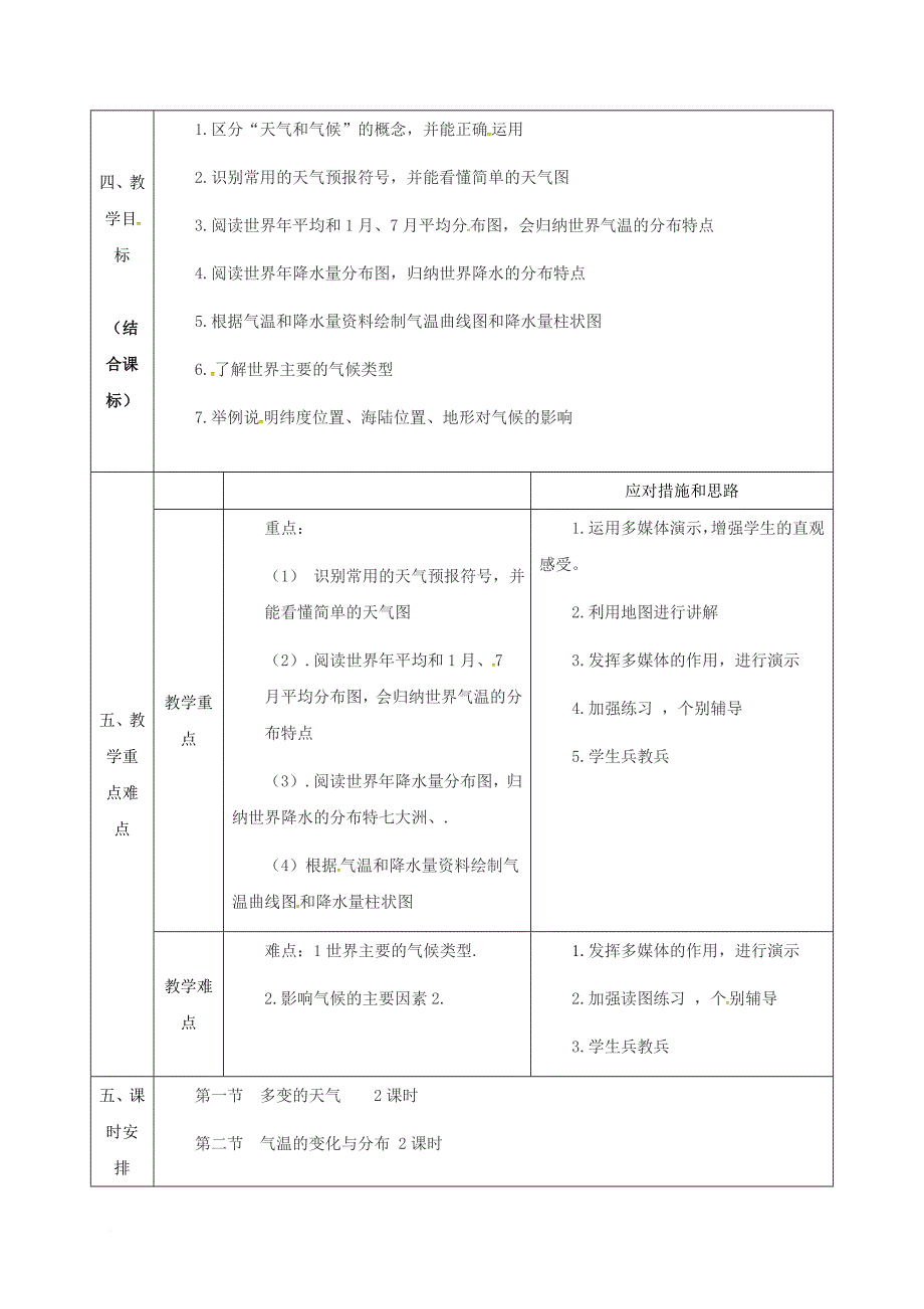 七年级地理上册 第三章 天气与气候同课异构教案 （新版）新人教版_第2页