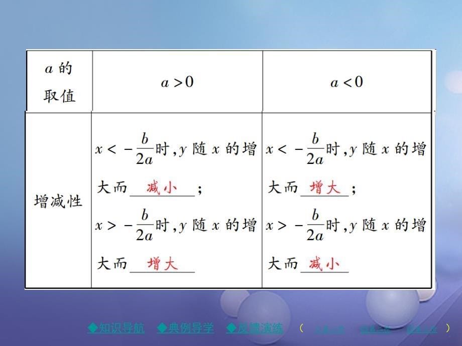 九年级数学下册 第2章 二次函数 2 二次函数的图象与性质 第4课时 二次函数yax2bxc的图象与性质课件 （新版）北师大版_第5页